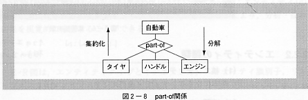 part-of関係